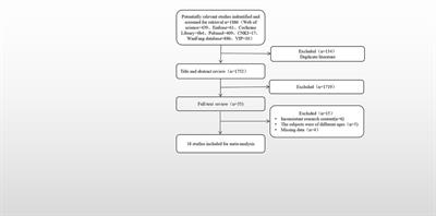 Risk factors of postoperative low cardiac output syndrome in children with congenital heart disease: A systematic review and meta-analysis